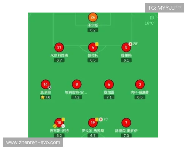 欧联赛事关键传球次数变化显著走势分析揭示潜在战术信号