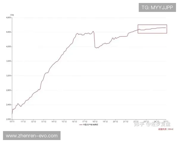 罗马节奏Tempo指数持续上升趋势判断利好方向进一步增强