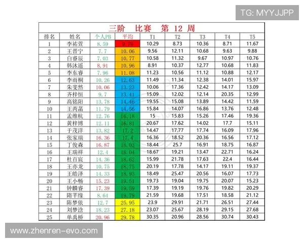 基于赛后数据分析的体育赛事预测模型全流程解析