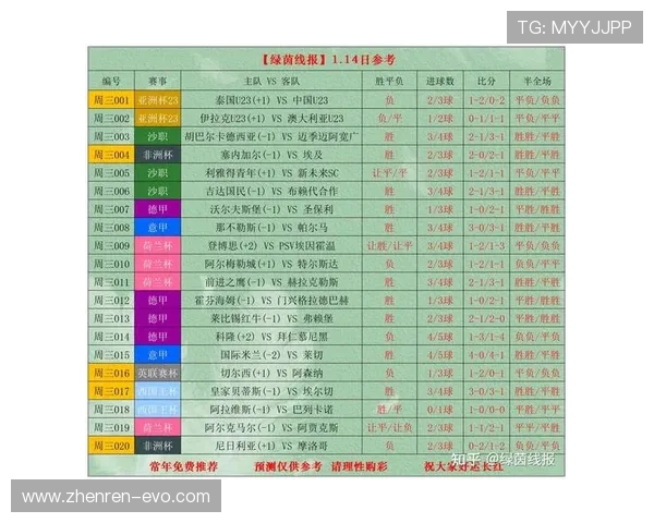 最新世界杯串关投注策略与风险解析及主流盘口清晰指南