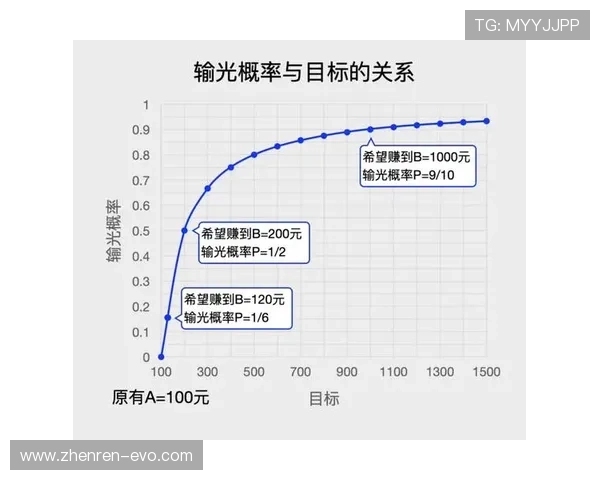 本周大路小路珠盘路深度解析与全流程百家乐实战策略指南系统方法
