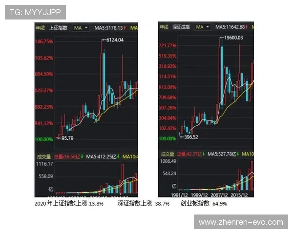 皇冠盘口走势深度解析结合资金流向与临场变化把握赛事判断关键
