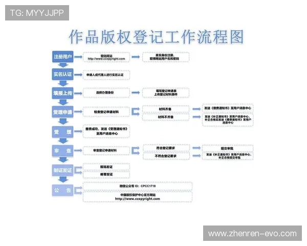 W88注册最新指南全面解析安全开户流程与使用技巧详解全流程攻略 W88注册最新指南全面解析安全开户流程与使用技巧详解全流程攻略