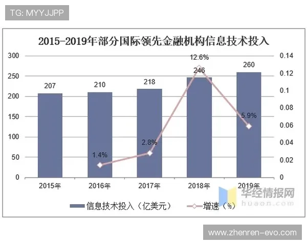 以电竞竞猜平台为核心的行业发展趋势与风险解析现状与监管研究 以电竞竞猜平台为核心的行业发展趋势与风险解析现状与监管研究